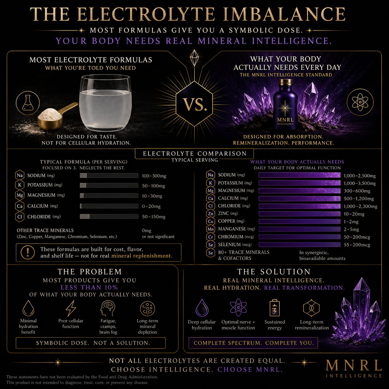 The Hydration Paradox: Why Most Electrolyte Products Only Give You a Symbolic Dose