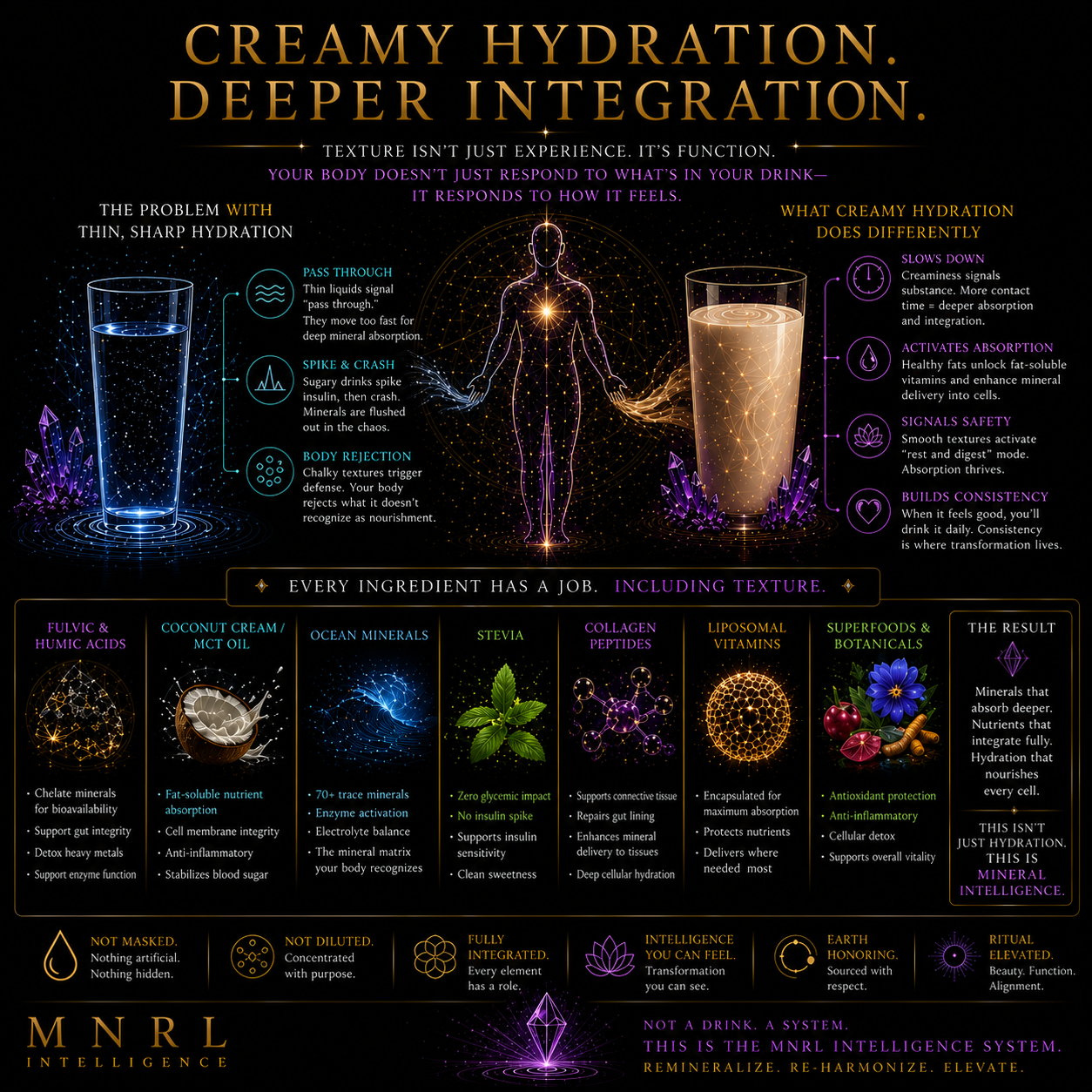 Why Creamy Hydration Works Better: When Texture Becomes Function